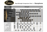 ANCHE SAXOPHONE SOPRANO LEGERE CLASSIC N°1 3/4